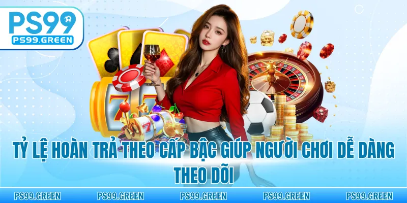 Tỷ lệ hoàn trả theo cấp bậc giúp người chơi dễ dàng theo dõi